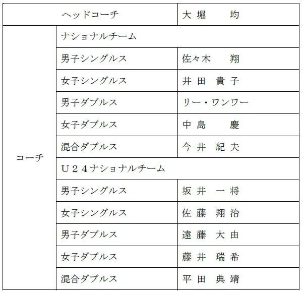 ２０２６年バドミントン日本代表選手・スタッフ発表のお知らせ 画像 5