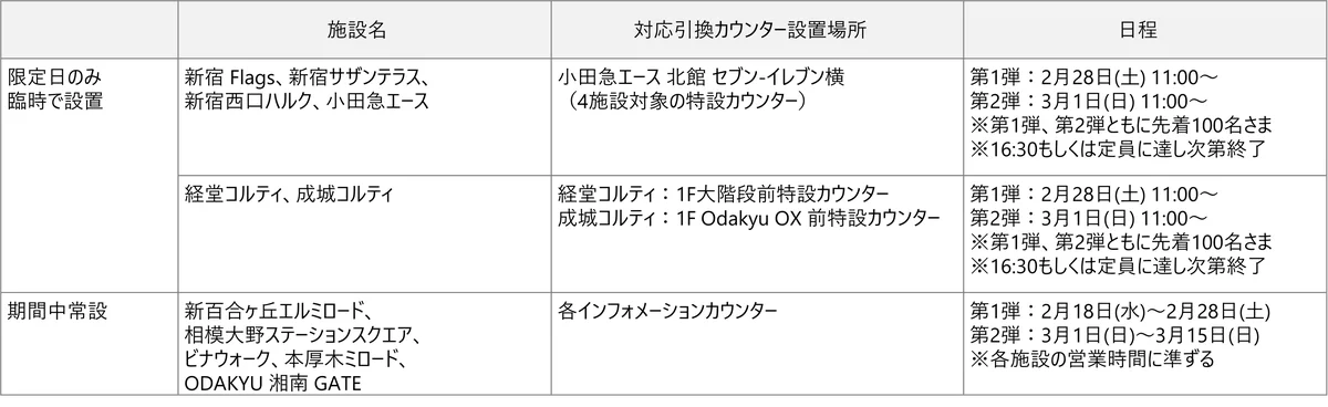 【小田急沿線11ショッピングセンター合同】「すみっコぐらし」コラボ！『おかいものキャンペーン』 2月18日(水)～3月29日(日)開催「すみっコぐらしラテ」やフラワーブーケなど限定のコラボ商品を販売！ 画像 9