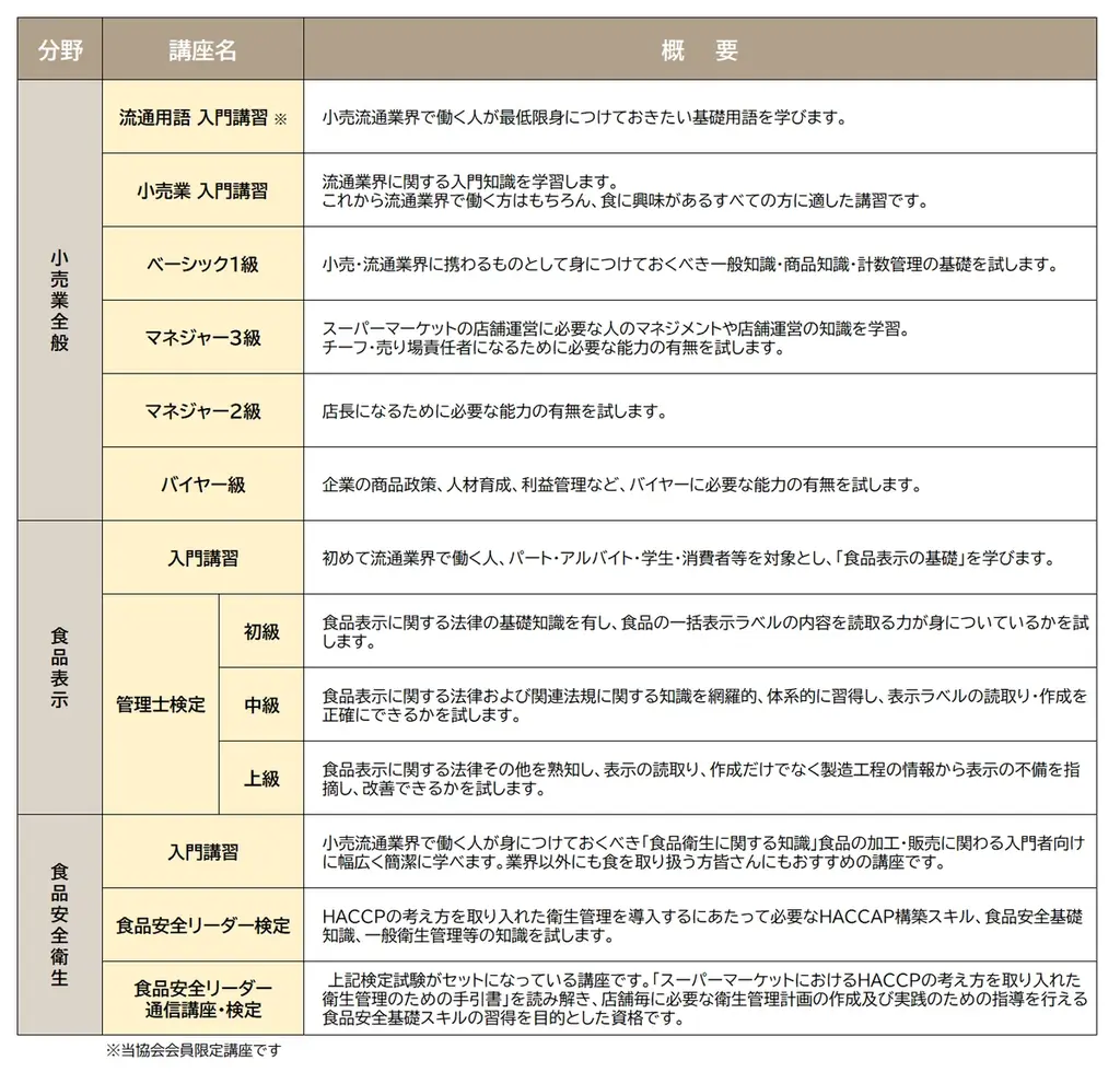スーパーマーケット検定（Ｓ検）　2月9日（月）より2026年第Ⅰ期受検・受講申込を開始 画像 2