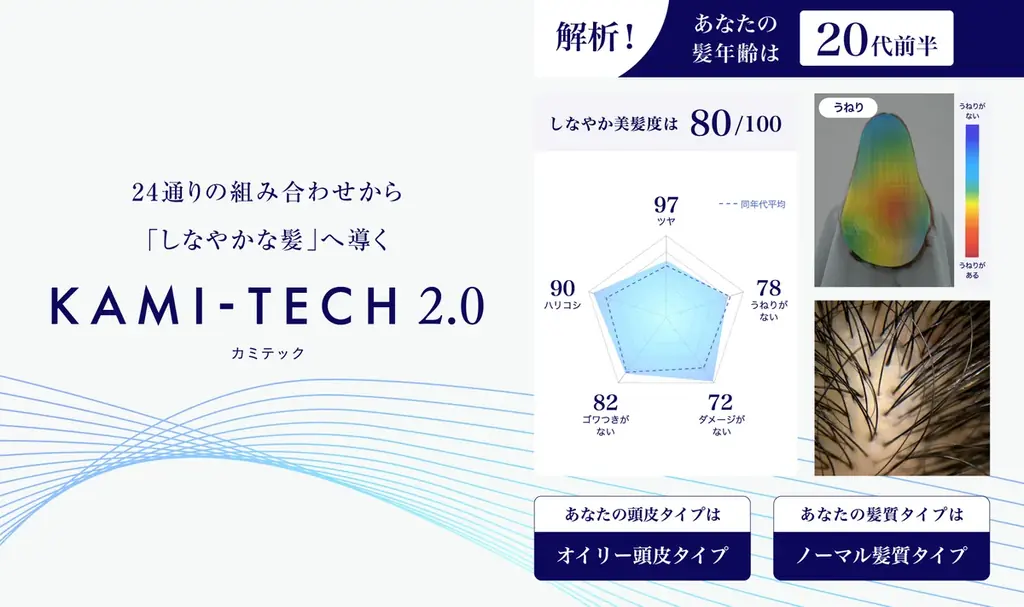 【リサージ】次世代AIヘアカウンセリングツール「KAMI-TECH2.0」を2月1日（日）より順次提供開始 画像 1