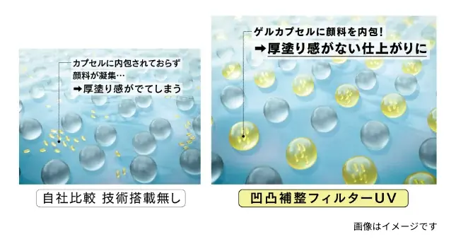 日やけ止めが塗りムラになりやすい「肌の微細な凹凸」に着目。アリィーから凹凸補整フィルターUV登場。 画像 6