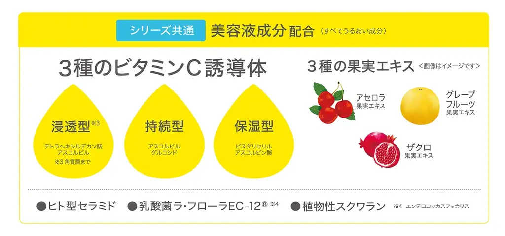 3種のビタミンC誘導体* 配合（すべてうるおい成分）、肌をケアする美容液UVシリーズ「ハレバレ」から待望のUV化粧下地 新発売！同時に使い心地がUPした美容液UVミスト リニューアル新発売！ 画像 6