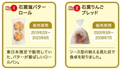【タカキベーカリー】『石窯パンシリーズ』発売20周年記念企画「石窯パン 復刻総選挙」2月開催！～お客様の投票で、あのパンが帰ってくる～ 画像 3