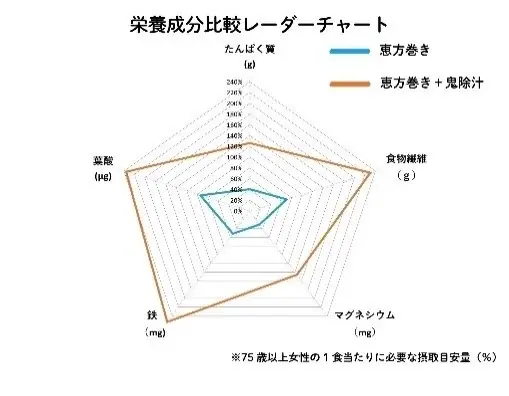 節分の恵方巻だけでは偏りがちな栄養バランスを補う1品！「蒸し大豆で鬼除け汁を作ろう！」キャンペーンを開始 画像 3