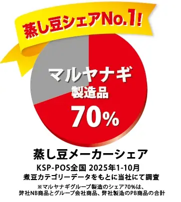 節分の恵方巻だけでは偏りがちな栄養バランスを補う1品！「蒸し大豆で鬼除け汁を作ろう！」キャンペーンを開始 画像 4