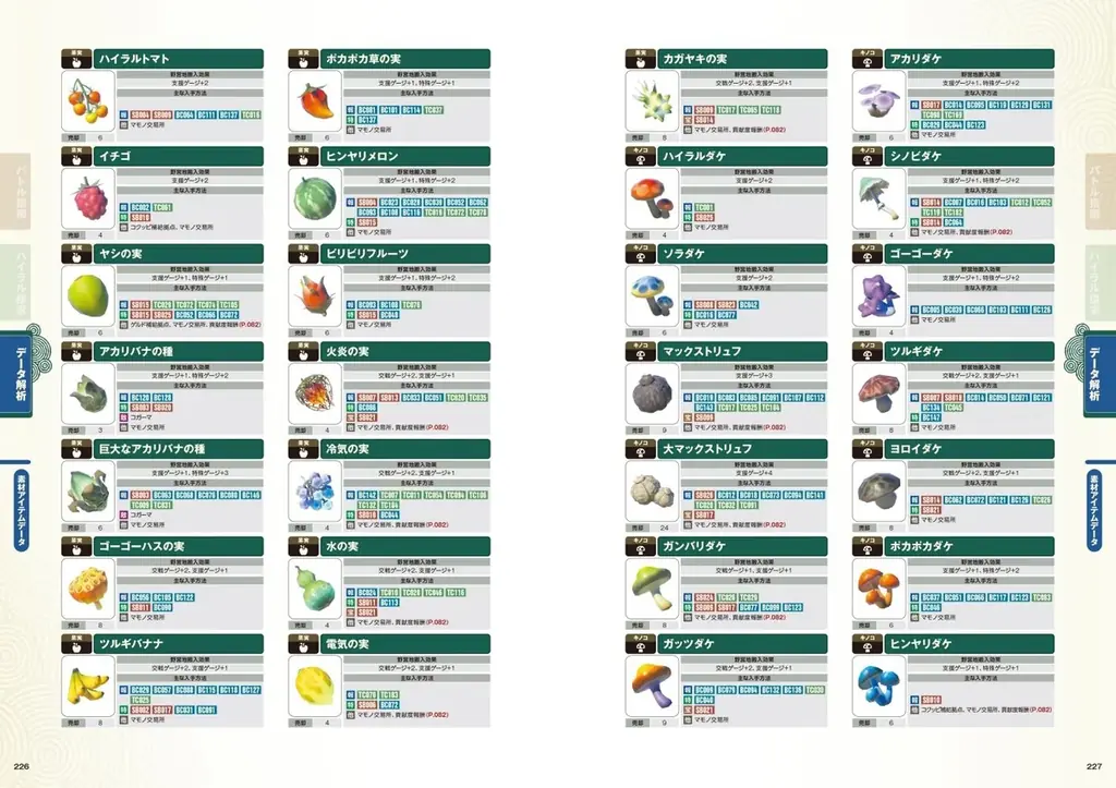『ゼルダ無双 封印戦記』の完全攻略本が本日発売！ 攻略チャートや詳細マップ、各種データでプレイを徹底サポートする一冊！ 画像 7