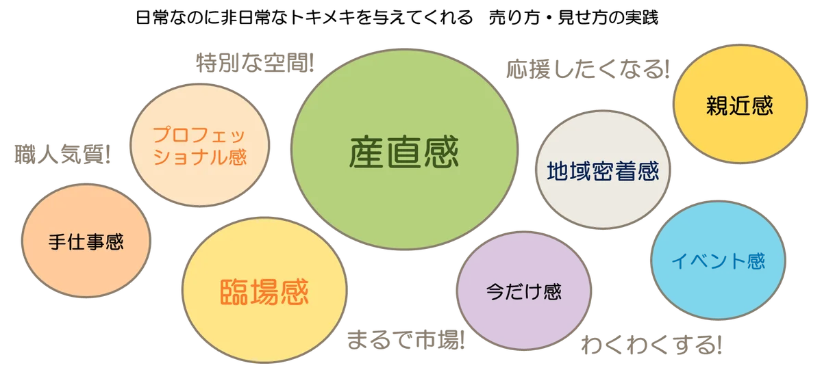 ペリエ稲毛　食品ゾーンを刷新！2026年春リニューアルOPEN！新名称「GOURMARENA（グルマリーナ）」 画像 2