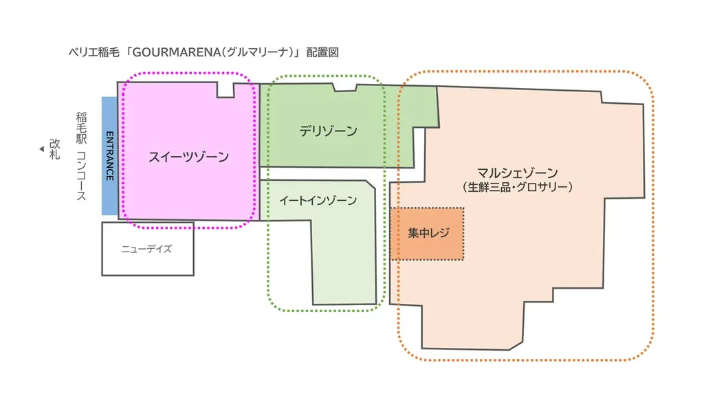 ペリエ稲毛　食品ゾーンを刷新！2026年春リニューアルOPEN！新名称「GOURMARENA（グルマリーナ）」 画像 7