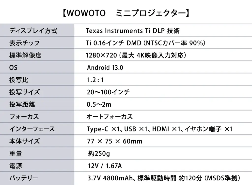 【缶ジュースより小さい】ポケットにも入る手のひらサイズのミニプロジェクター「wowoto Q8」がクラウドファンディングを1/24より開始 画像 10