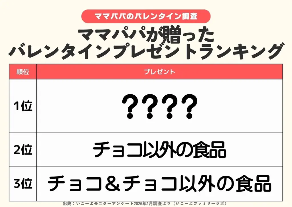 家族で楽しむバレンタイン