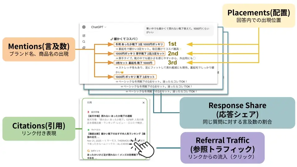 あなたの会社はAIに推奨されているのか？ AI時代のSEOツール「Sighted」でAI推薦を可視化 画像 2