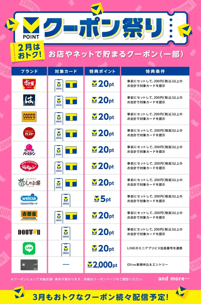 Vポイントがもっと貯まる2カ月！『クーポン祭り』2月1日スタート 画像 6