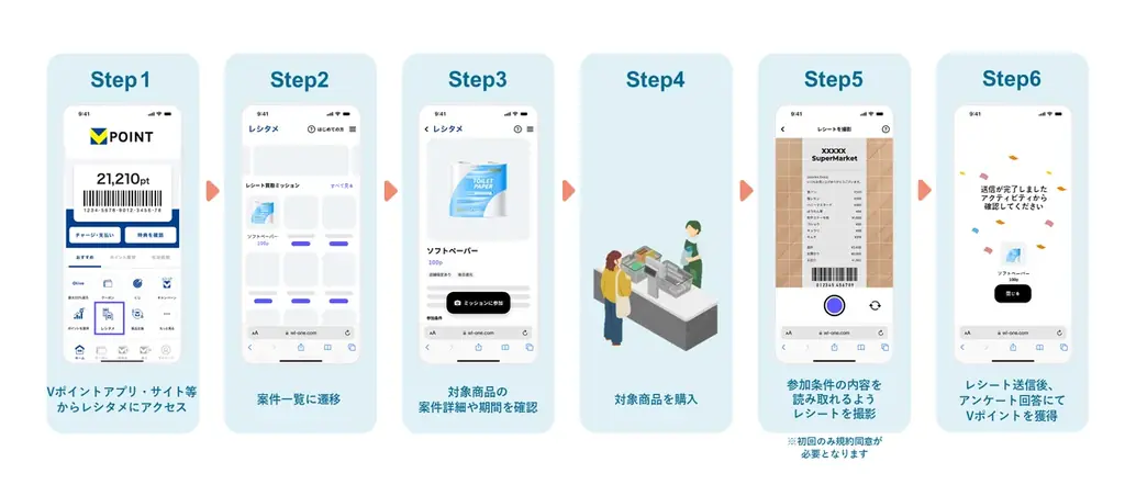 レシート撮影でVポイントがお得に貯まる「レシタメ」を提供開始！ 画像 3