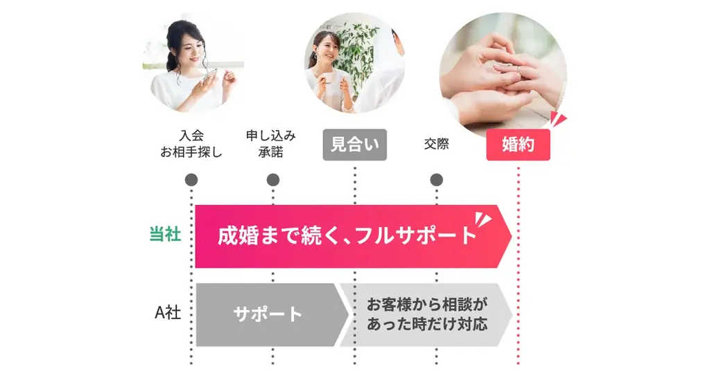 結婚相談所TMSパートナーが入会金無料！バレンタインキャンペーンを実施！ 🍫 画像 2