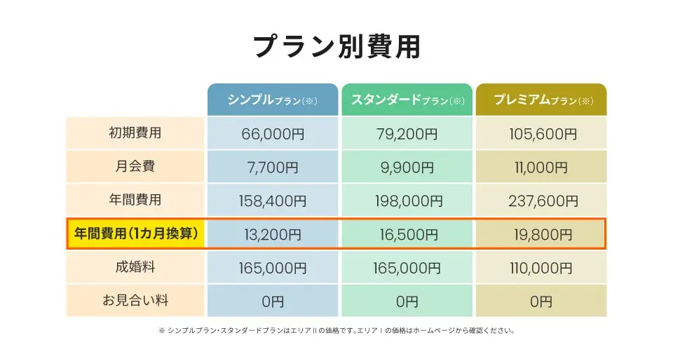 結婚相談所TMSパートナーが入会金無料！バレンタインキャンペーンを実施！ 🍫 画像 6