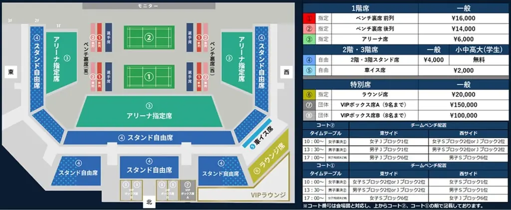 バドミントン Ｓ/Ｊリーグ 2025 TOP4 Tournament 出場チーム＆対戦カード決定のお知らせ 画像 2