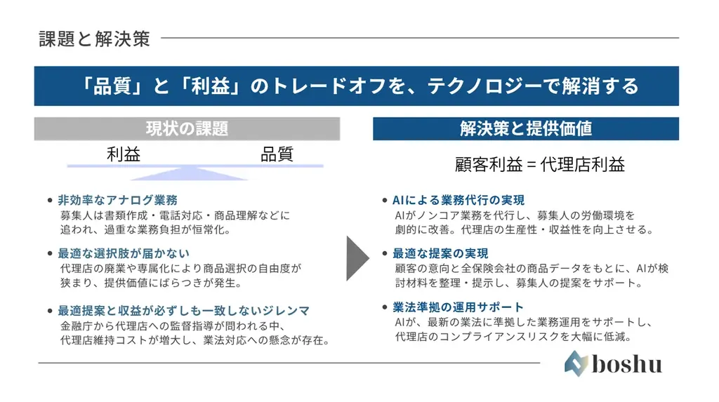 boshu株式会社、保険代理店向けAIアシストサービス「boshu assist」を正式リリース 画像 2
