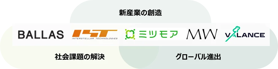 SMBC Edge1号投資事業有限責任組合からの投資実行のお知らせ 画像 1