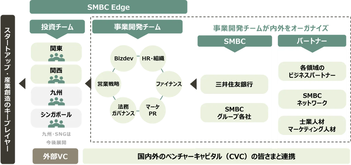 SMBC Edge1号投資事業有限責任組合からの投資実行のお知らせ 画像 2