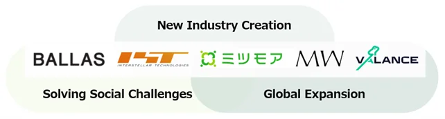SMBC Edge1号投資事業有限責任組合からの投資実行のお知らせ 画像 4