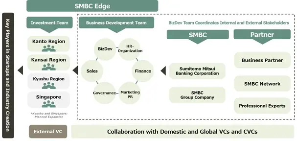 SMBC Edge1号投資事業有限責任組合からの投資実行のお知らせ 画像 5