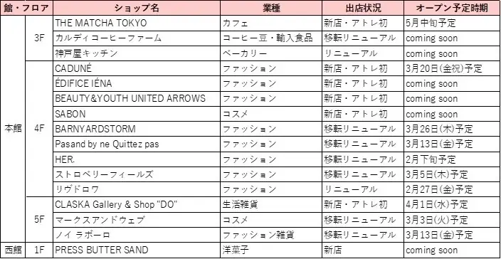 春のNEW＆RENEWAL SHOP OPEN！第1弾アトレ初出店 7ショップを含む16ショップがアトレ恵比寿にオープン！ 画像 18