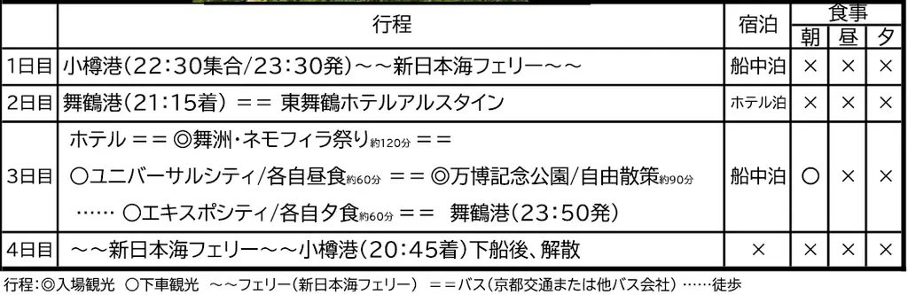 【小樽発着】新日本海フェリー”往路・新造船けやき”乗船！～空・海・花青の三重奏～大阪・ネモフィラ祭りと万博記念公園散策4日間 団体旅行発売開始！ 画像 11