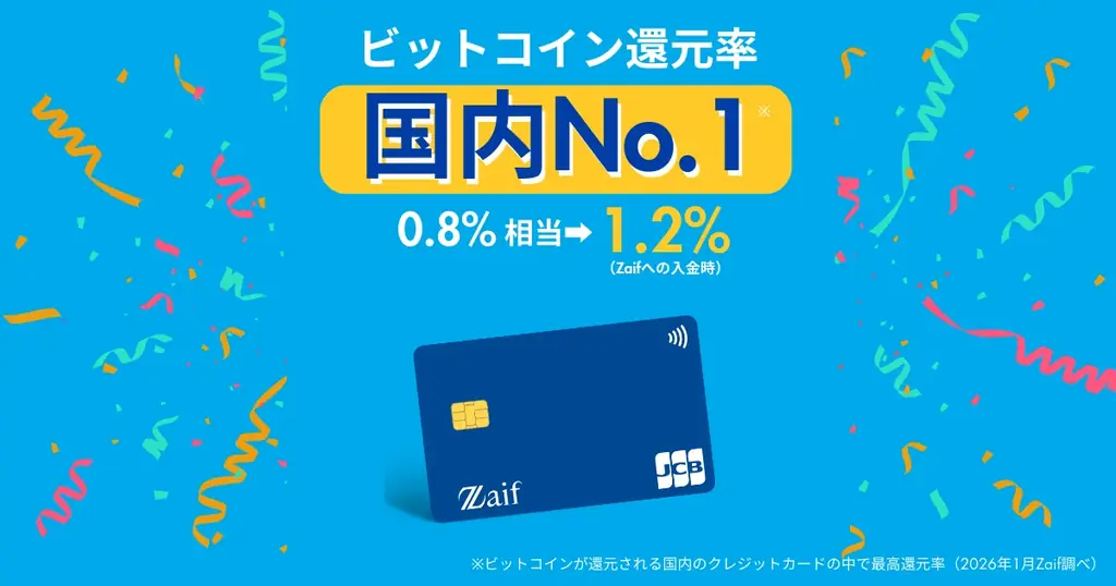Zaifカード還元率が1.2%に引上げ、記念キャンペーン実施