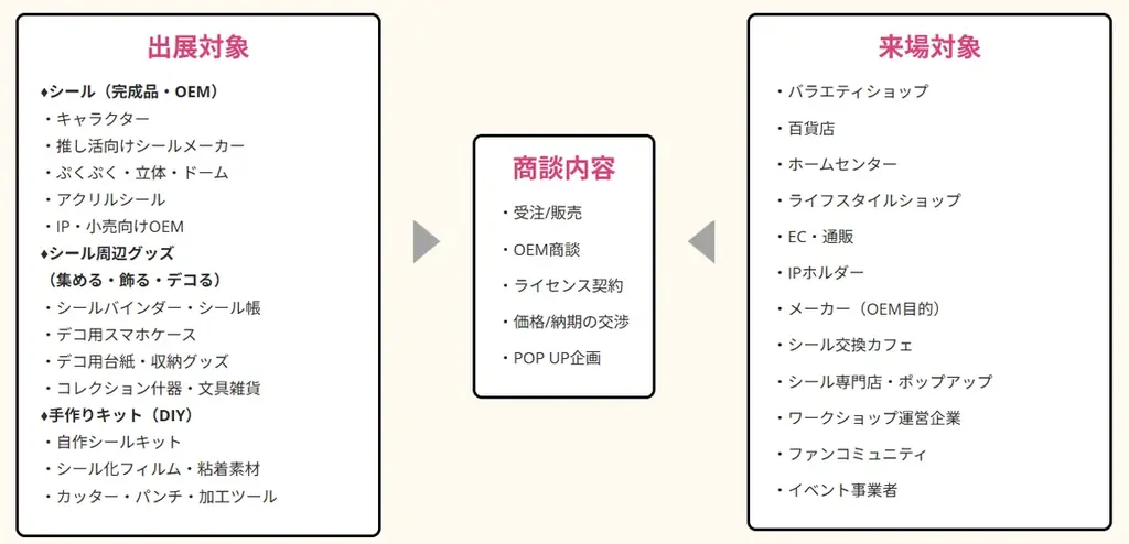 【世代を超えたシールブーム】いま”シル活”がアツい！推し活EXPO内に新エリア『令和のデコシールゾーン』を新設決定。 画像 6