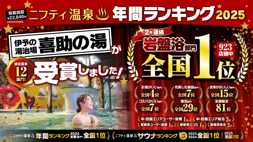 【愛媛 喜助の湯】バレンタインは全身チョコまみれ！？温泉で「チョコレート風呂」＆「苺チョコパック」を開催！チョコの甘い香りで美肌を叶える3日間 画像 7