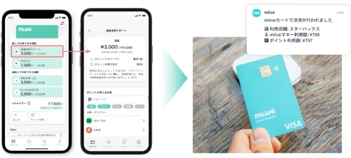 miive、食事補助の非課税枠拡大を見据えた「miive 食事補助」を提供開始 画像 3