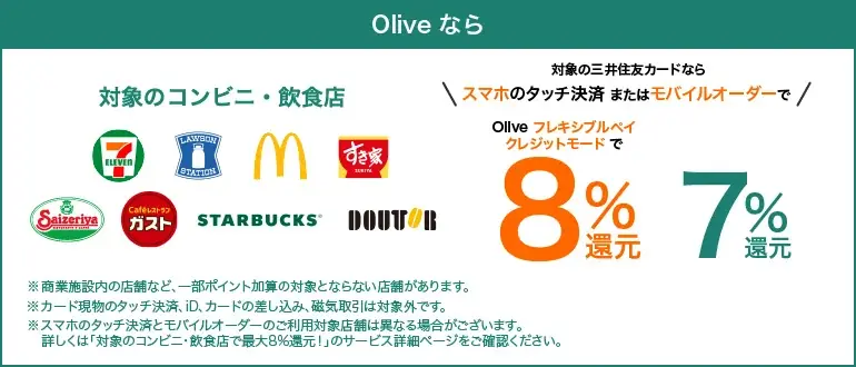 三井住友銀行「Olive」、対象のコンビニ・飲食店にて最大8％還元に 画像 1