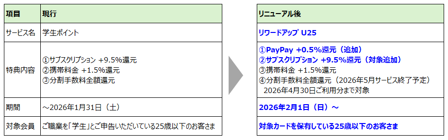 三井住友銀行「Olive」、対象のコンビニ・飲食店にて最大8％還元に 画像 5