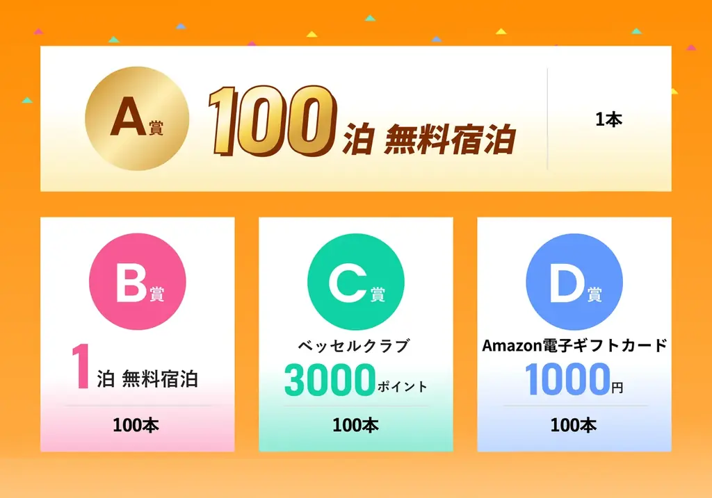 【会員数100万人達成！】ベッセルクラブついに突破！ありがとう大感謝祭　1名様に年間最大100泊無料宿泊など　総計301名様に当たるキャンペーン開催！ 画像 2