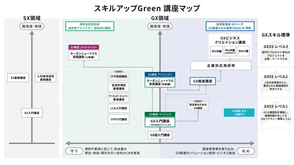 【日本初】「GX検定 スペシャリスト」が環境省認定制度の最上位「脱炭素シニアアドバイザー」に認定。環境省認定制度と連携した脱炭素人材の育成環境が完成し、企業へ育成の道筋を提示 画像 4