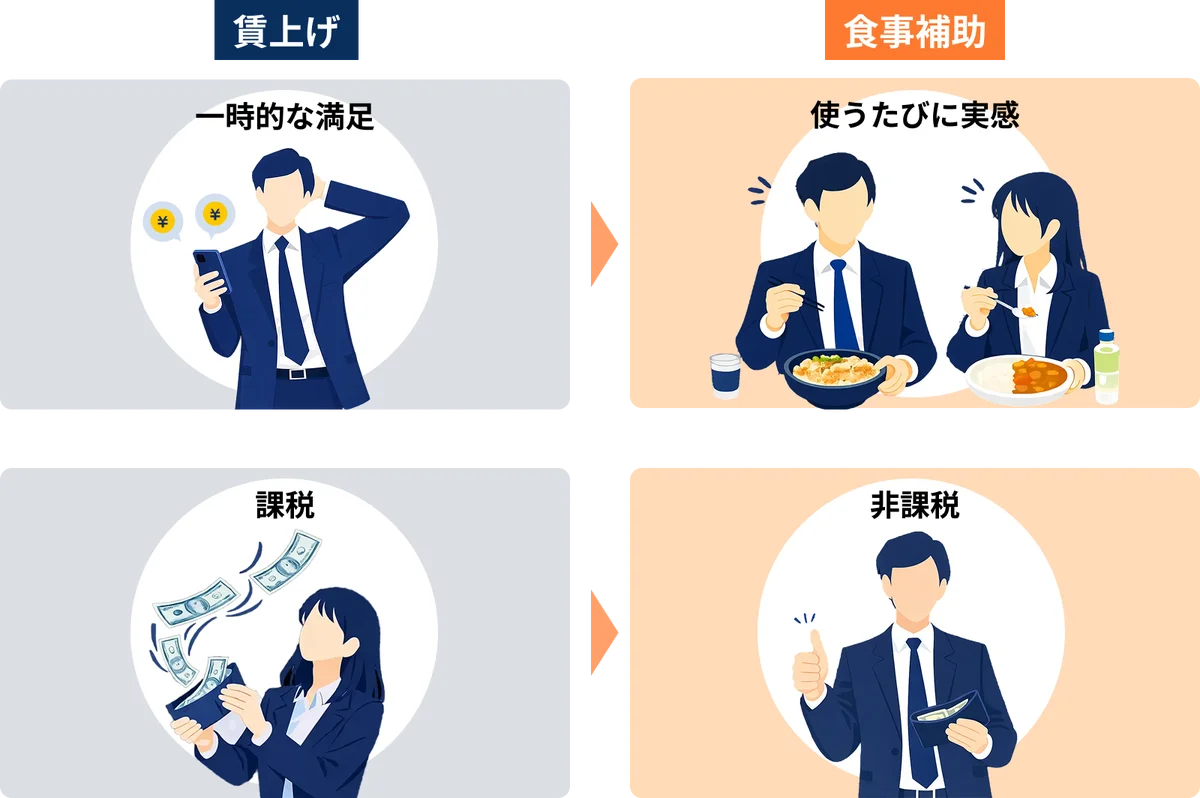 HQ、特許取得のカード式福利厚生「食事補助HQ」をリリース 画像 10