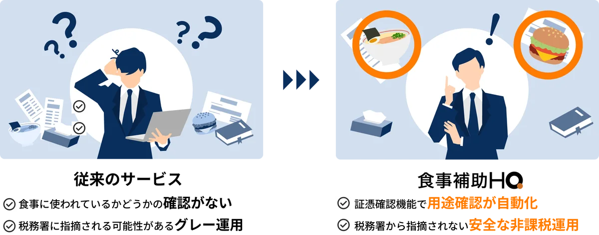 HQ、特許取得のカード式福利厚生「食事補助HQ」をリリース 画像 8