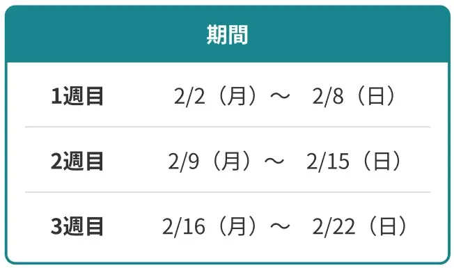 【英会話レッスン回数無制限】ネイティブキャンプ　最大4,600円分のコインがもらえる！「世界の講師と話そうキャンペーン」を開催 画像 4