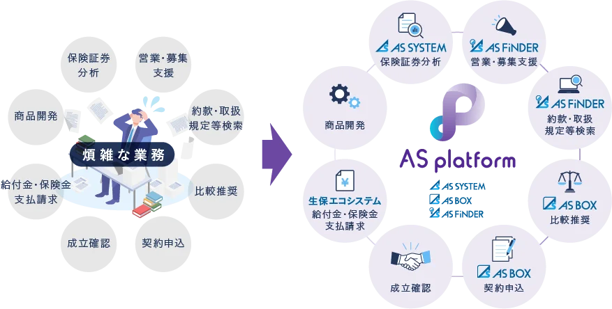 “ヒト×保険×テクノロジー”「AS platform」登録ユーザー数5,000ID突破！保険募集人プラットフォーム　本格リリースからわずか半年で急成長 画像 3