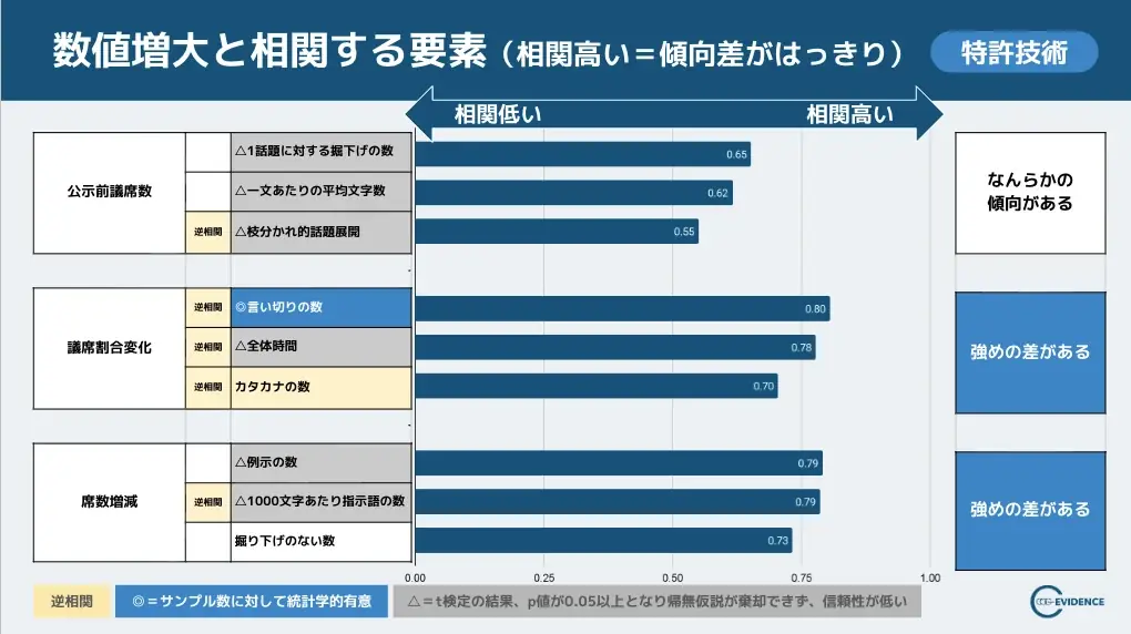 【速報】投票日5日前：衆院選・各党マニフェストの分析から「偏り」を把握！投票判断のための「論点・特徴一覧」を公開 画像 4