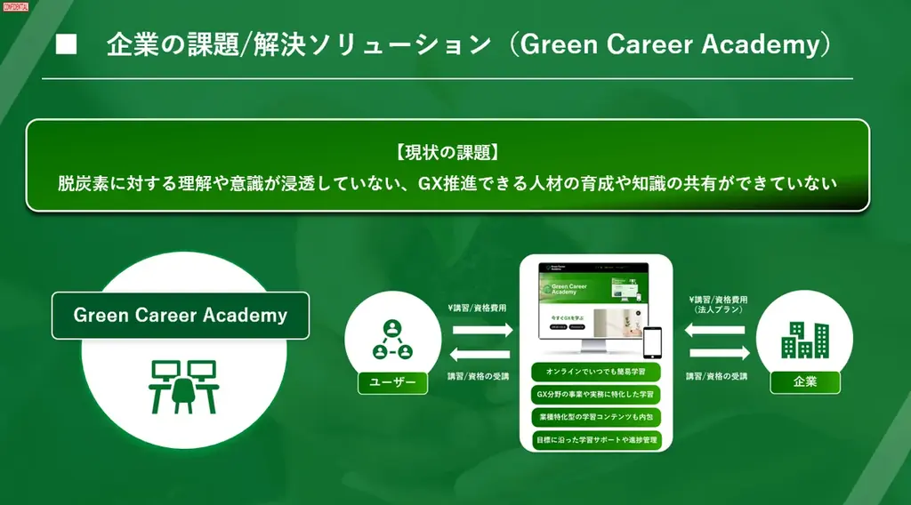 【GX人材を世界水準で育てる、新たな一歩】GX特化の動画学習プラットフォーム「Green Career Academy」新サービス実装 | 1か月無料トライアルを開始 画像 6