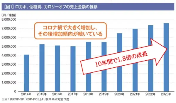 京都の伝統野菜が、上質な“ご褒美プリン”に。大人のための低カロリープリン5種、2/1新発売 画像 2