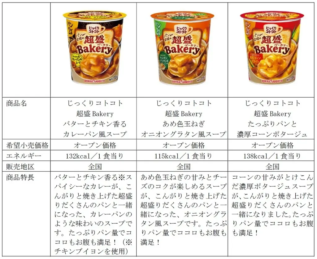 食べごたえならお任せ！パンが主役の新『食事スープ』が誕生！！「じっくりコトコト 超盛Bakery（ベーカリー）」たっぷりパンとスープの相性抜群なカップ入りスープが2026年2月16日全国で発売 画像 2