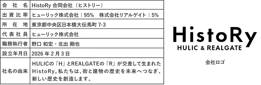 ヒューリック株式会社との戦略的業務提携および合弁会社「HistoRy(ヒストリー)」設立 画像 3