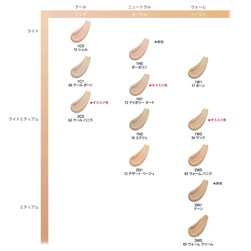 エスティ ローダーを代表するベスト&ロングセラー ファンデーション「ダブル ウェア」が史上初のリニューアル。 画像 3