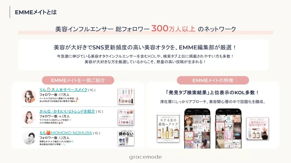 【総フォロワー350万人突破】美容オタクコミュニティ「EMMEメイト」を活用したプロモーション支援サービスを提供強化！ 画像 2