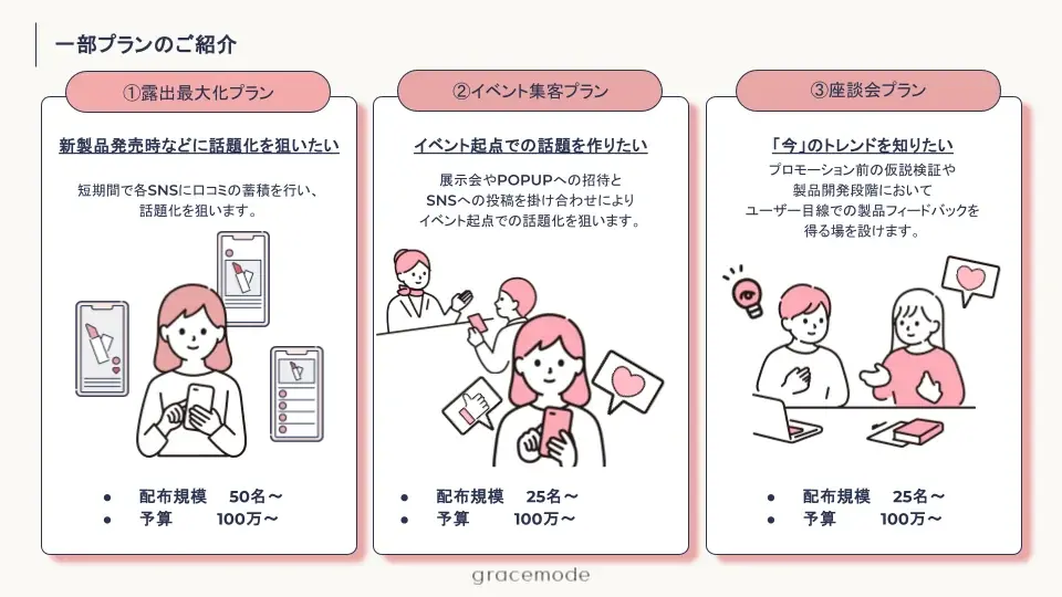 【総フォロワー350万人突破】美容オタクコミュニティ「EMMEメイト」を活用したプロモーション支援サービスを提供強化！ 画像 4