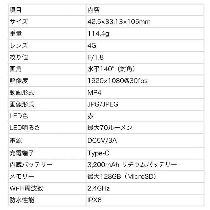 【開始4日で目標金額1296%を達成】車道の恐怖をスマホで見える化！事故に備える自転車用ドライブレコーダー「backeye」がMakuakeにて先行予約販売中 画像 10