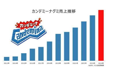 2月22日は「猫の日」！ こねこが“ふみふみ”して作った⁉肉球型ハードグミカンロ 「カンデミーニャグミ コネコネこねこ」 発売 画像 7