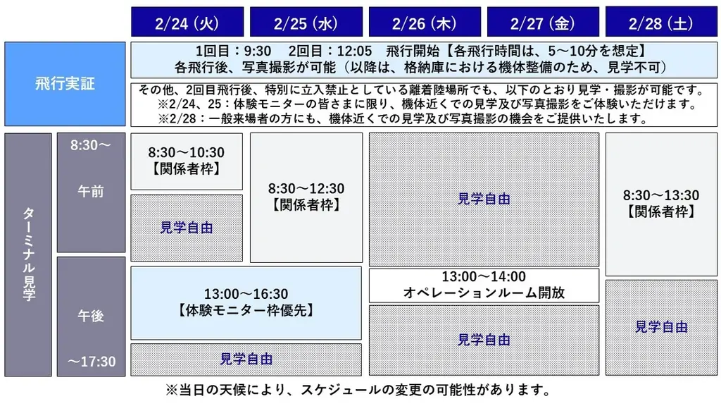 SkyDrive、東京都、三菱地所、兼松と連携し、東京ビッグサイトにて「空飛ぶクルマ」のデモフライトを実施 画像 3